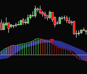 NinjaTrader Fair Value Gap (FVG) Indicator