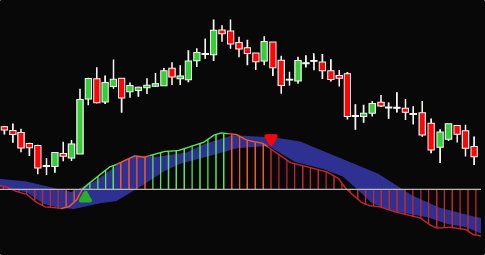 MT4 Triangle & Wedge Breakout Indicator (Scanner)